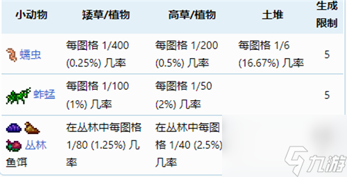 大量获得鱼饵方法 泰拉瑞亚鱼饵怎么弄