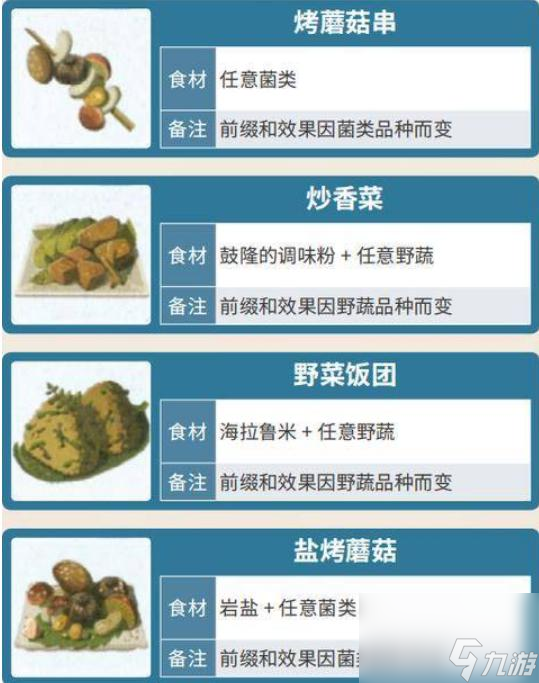 塞尔达传说食物有什么   塞尔达传说 荒野之息