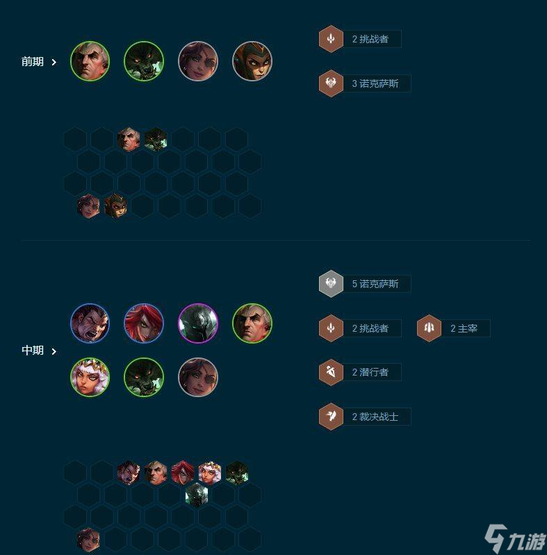 云顶之弈S9.5诺克萨斯铁男阵容玩法攻略