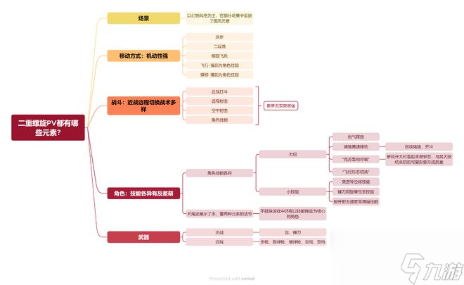 二次元无双？这家公司想做第一个吃螃蟹的人