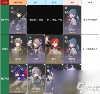 崩坏星穹铁道冬城陷阱成就触发攻略？崩坏星穹铁道内容分享