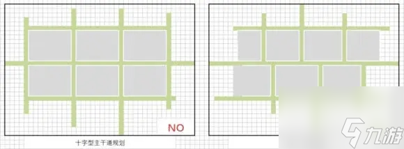 模擬城市新手最佳布局圖