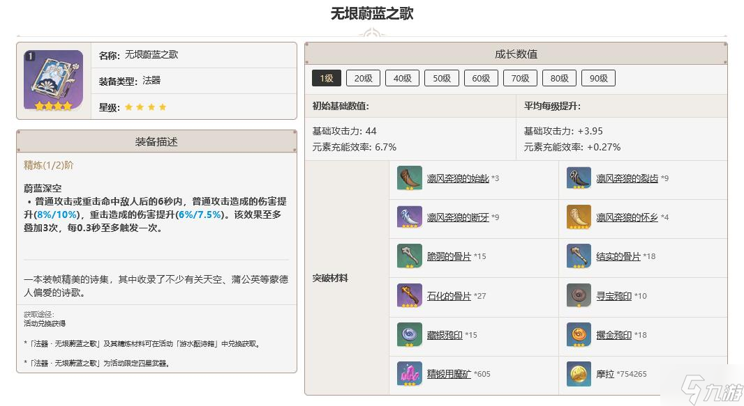 原神无垠蔚蓝之歌突破材料一览