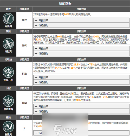 崩坏星穹铁道哪些角色能当主C-主C角色排行榜