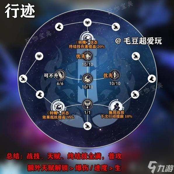 《崩坏星穹铁道》镜流出装与队伍搭配解析大神技巧