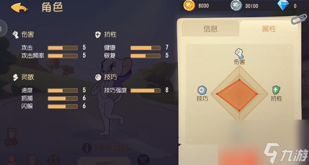 貓和老鼠手游圖多蓋洛怎么玩圖多蓋洛技能詳解