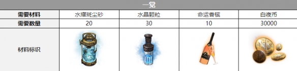 白夜极光沙利叶觉醒材料介绍
