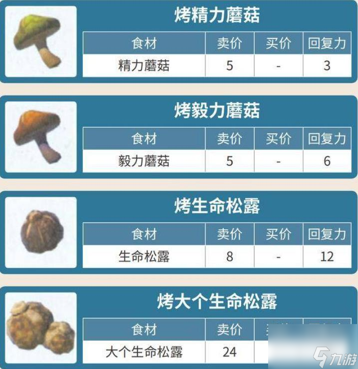 塞爾達傳說食物有哪些？ （塞爾達傳說：荒野之息）