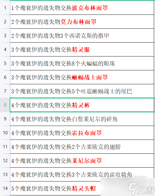 塞尔达传说王国之泪魔犹伊的遗失物兑换点怎么开启