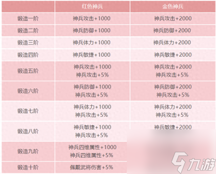 七雄爭霸武將神兵怎么弄（七雄爭霸h5神兵玩法攻略）