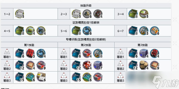 明日方舟能天使值得练吗