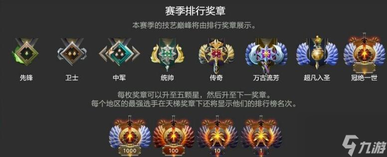 《dota2》天梯积分对应段位介绍