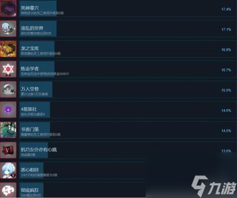 犹格索托斯的庭院成就有哪些？全成就列表一览