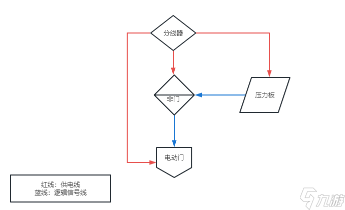 TheFront壓力板電路邏輯介紹