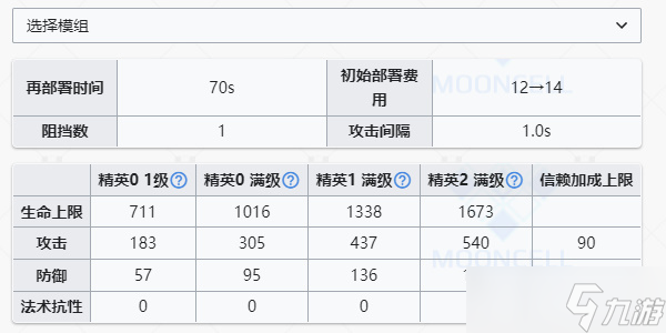 明日方舟能天使值得练吗