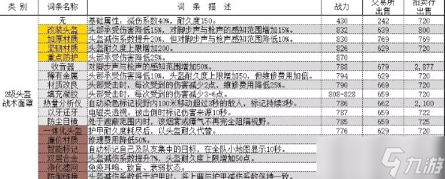 超凡先锋拍卖行价格表 拍卖行出售价格介绍