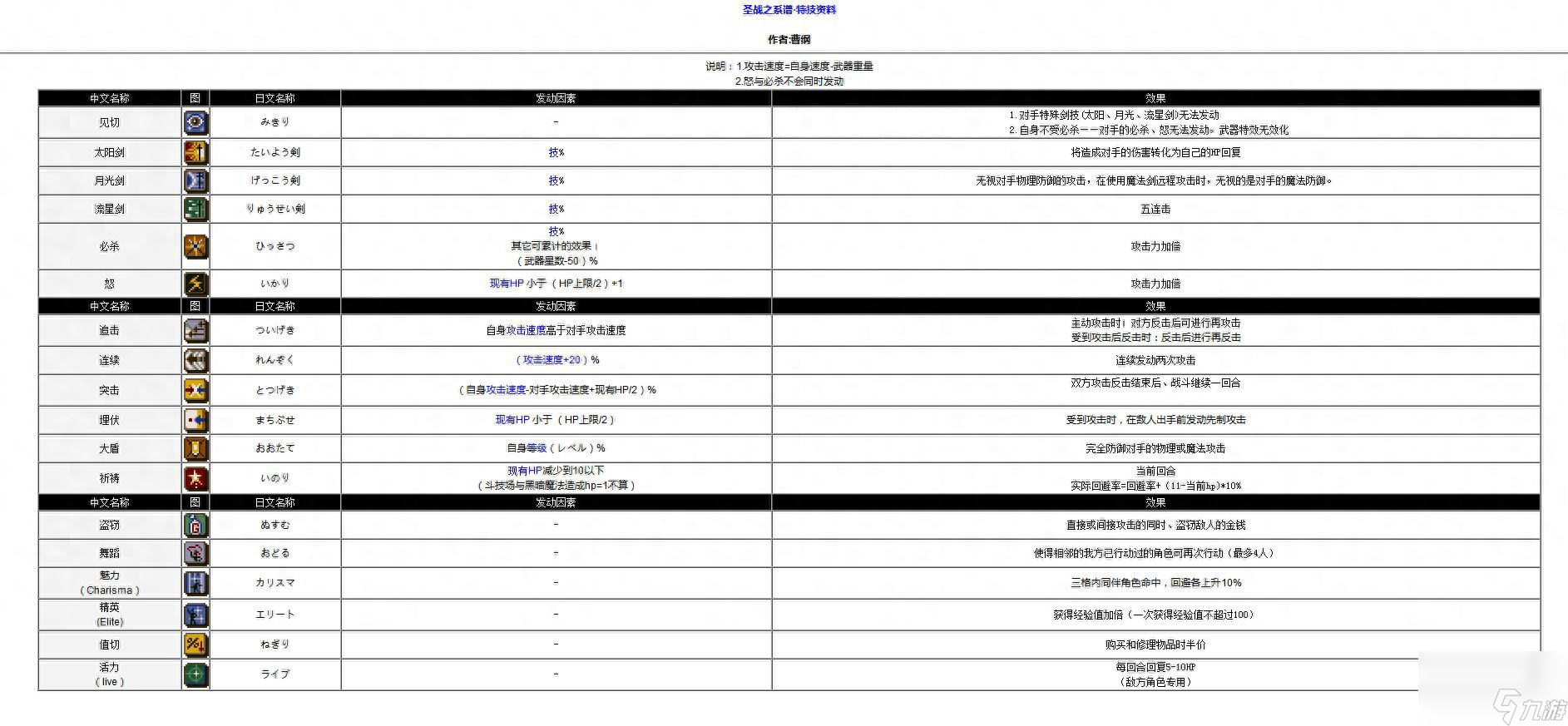 烈火之剑支援有什么用（烈火之剑最佳支援图）