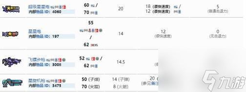 泰拉瑞亚枪械排行-泰拉瑞亚(1.4版本)枪械排行最新一览