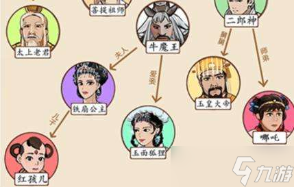 《就我眼神好》西游关系网通关攻略