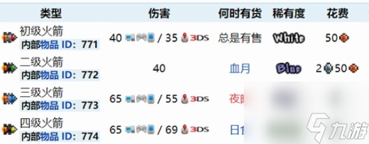 泰拉瑞亚4级火箭弹怎么弄