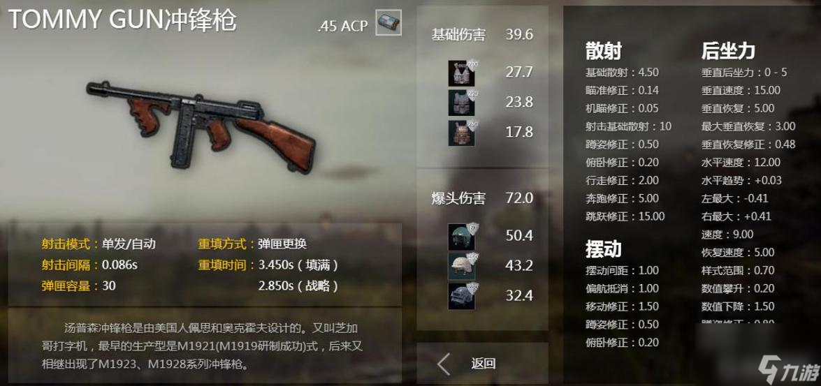 绝地求生未来之役冲锋枪排行榜是什么样的？