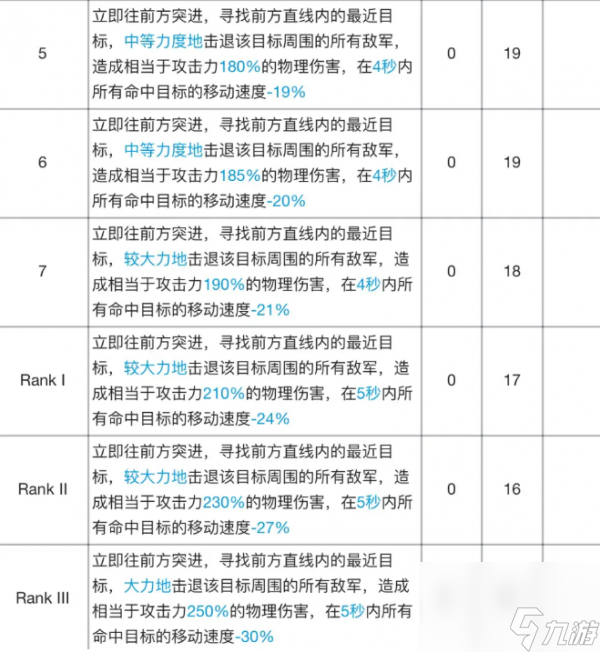 明日方舟食鐵獸專(zhuān)精材料有哪些 明日方舟食鐵獸專(zhuān)精材料效果表