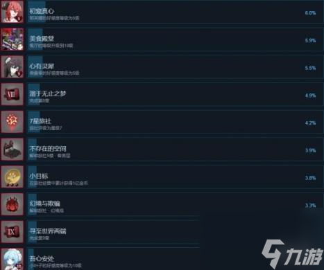 犹格索托斯的庭院成就有哪些？全成就列表一览
