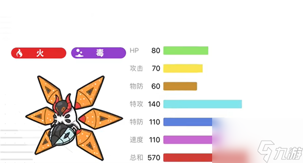 宝可梦朱紫铁毒蛾种族值介绍