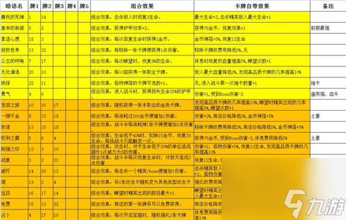 四格暗语大全 深渊魔塔塔牌暗语组合