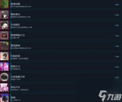 犹格索托斯的庭院成就有哪些？全成就列表一览