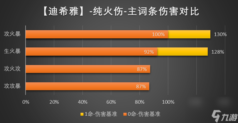 原神3.5迪希雅圣遗物推荐汇总 原神迪希雅圣遗物搭配详解