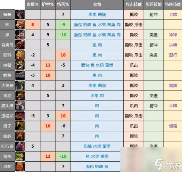 《魔兽世界》乌龟服乌龟坐骑速度一览