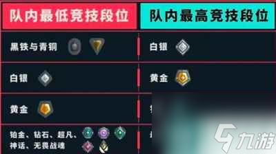 《无畏契约》段位限制