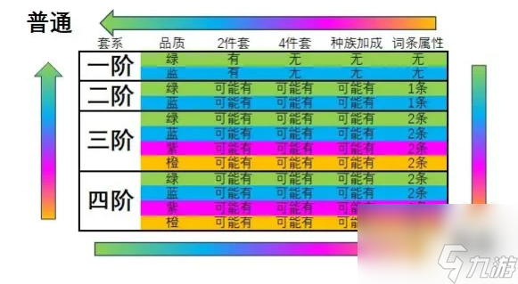 妖怪正傳2裝備強(qiáng)化需要什么東西