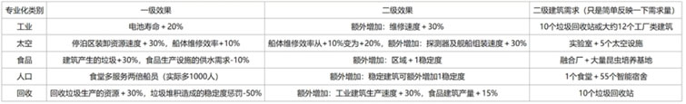 伊克西翁游戏兴趣点选项怎么选 兴趣点选择指南