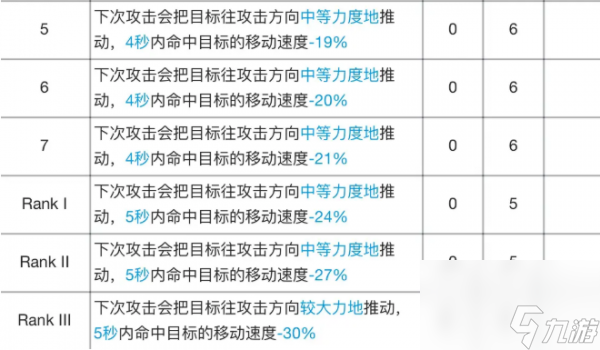 明日方舟食鐵獸專(zhuān)精材料有哪些 明日方舟食鐵獸專(zhuān)精材料效果表