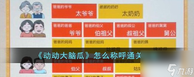 動動大腦瓜怎么稱呼如何過-怎么稱呼通關(guān)攻略分享「每日一條」