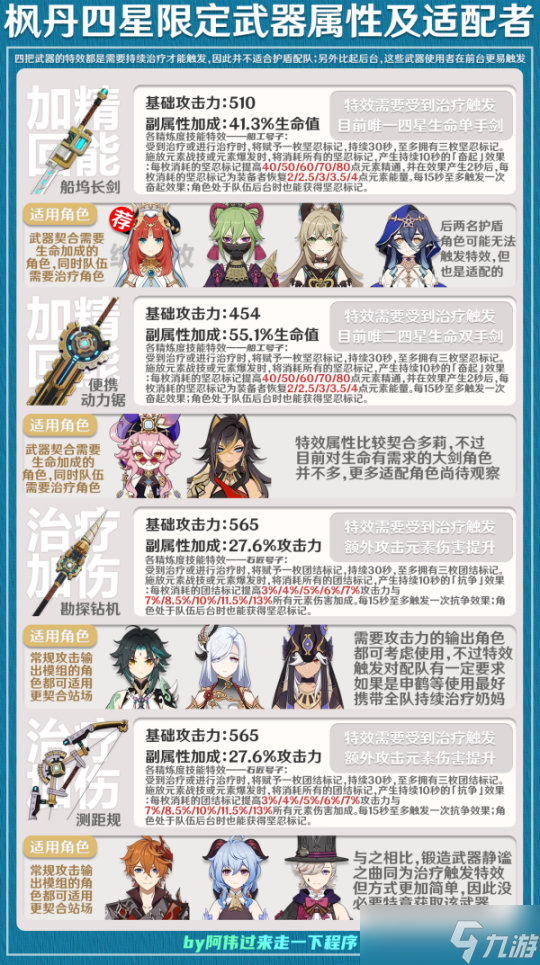 【原神】16把四星限定武器属性及适配角色推荐
