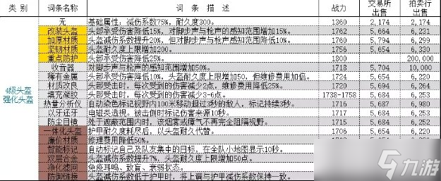 超凡先鋒拍賣行價格表 拍賣行出售價格介紹