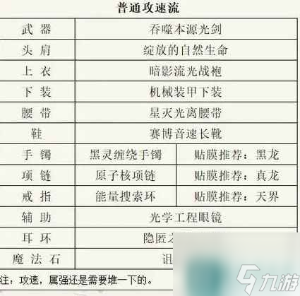 《dnf》剑魂110最强装备搭配推荐