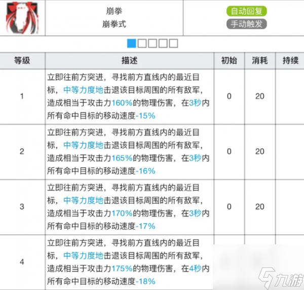 明日方舟食铁兽专精材料有哪些 明日方舟食铁兽专精材料效果表