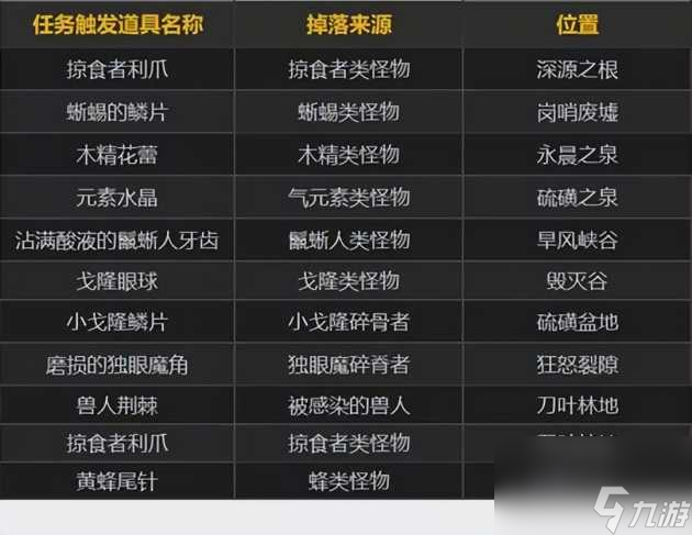 魔兽世界克罗米在哪里？克罗米位置地点介绍「干货」