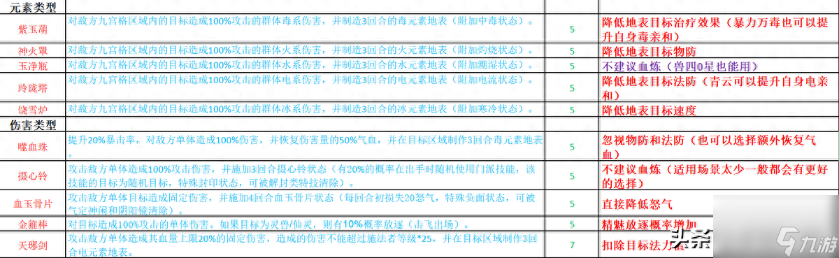 夢幻誅仙法寶技能介紹大全-全法寶技能屬性效果講解「2023推薦」