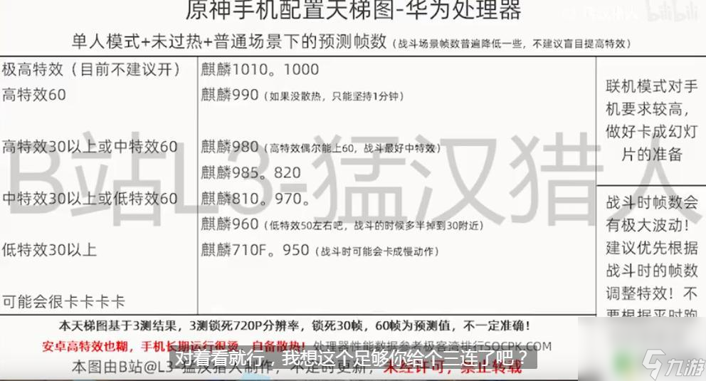 目前可以流暢原神的手機(jī) 原神手機(jī)配置CPU要求天梯圖