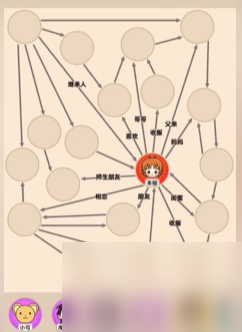 爆梗找茬王小樱关系怎么过-小樱关系通关攻略