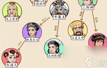 就我眼神好西游关系网怎么通关