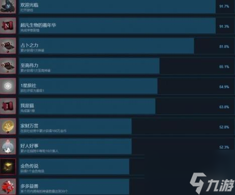 犹格索托斯的庭院成就有哪些？全成就列表一览
