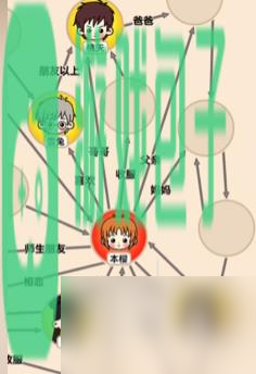 爆梗找茬王小樱关系通关攻略一览