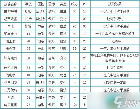 洛克王國(guó)霹靂寶寶攻略