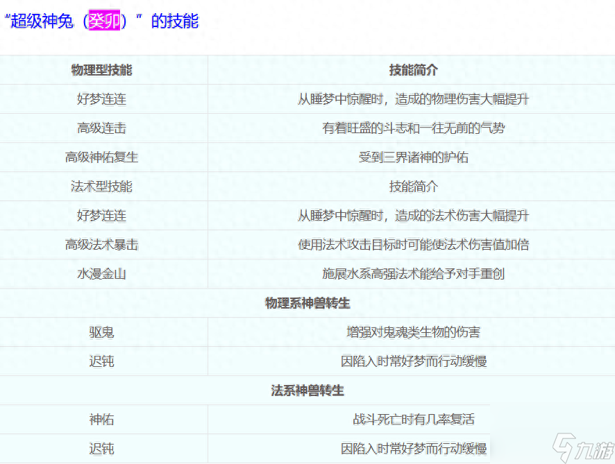 梦幻西游新坐骑兔子癸卯值得买吗？神兽兔子癸卯技能强度评测「干货」